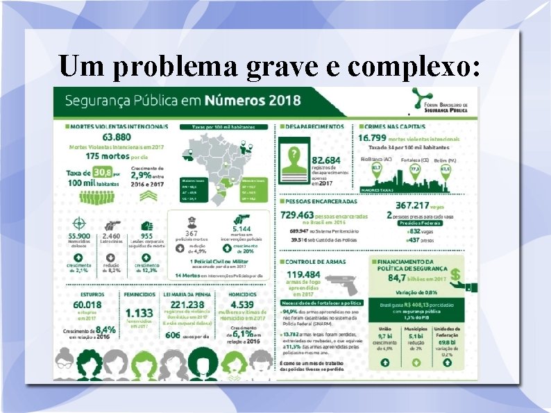 Um problema grave e complexo: 