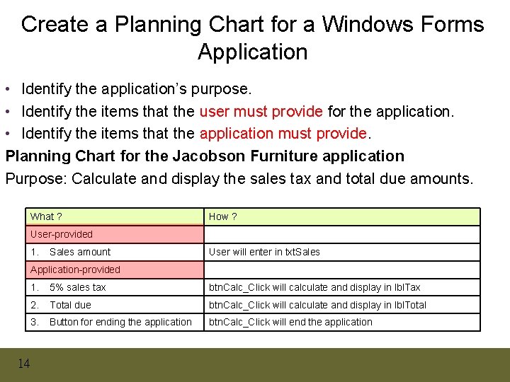 Create a Planning Chart for a Windows Forms Application • Identify the application’s purpose. Create a Planning Chart for a Windows Forms Application • Identify the application’s purpose.