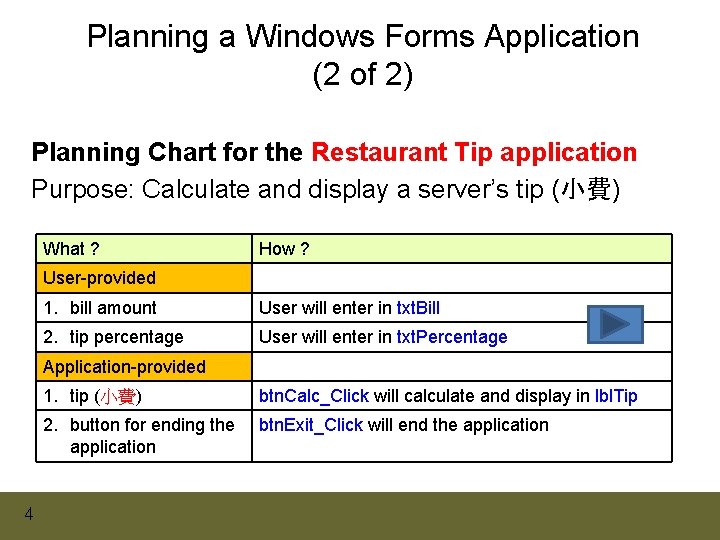 Planning a Windows Forms Application (2 of 2) Planning Chart for the Restaurant Tip Planning a Windows Forms Application (2 of 2) Planning Chart for the Restaurant Tip