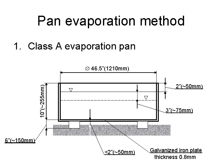 Pan evaporation method 1. Class A evaporation pan 46. 5”(1210 mm) 10”(~255 mm) 2”(~50