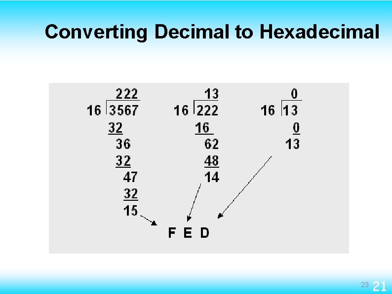 Converting Decimal to Hexadecimal 23 21 