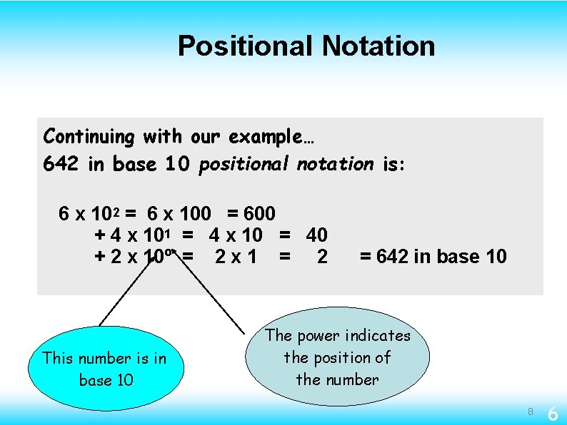 Positional Notation Continuing with our example… 642 in base 10 positional notation is: 6