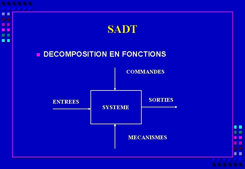 SADT n DECOMPOSITION EN FONCTIONS COMMANDES ENTREES SORTIES SYSTEME MECANISMES 