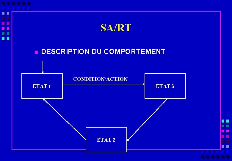 SA/RT n DESCRIPTION DU COMPORTEMENT CONDITION/ACTION ETAT 1 ETAT 3 ETAT 2 