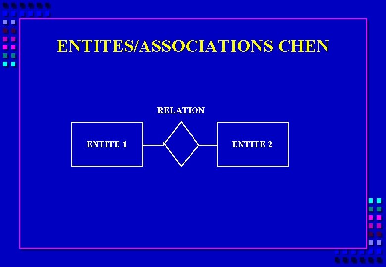 ENTITES/ASSOCIATIONS CHEN RELATION ENTITE 1 ENTITE 2 