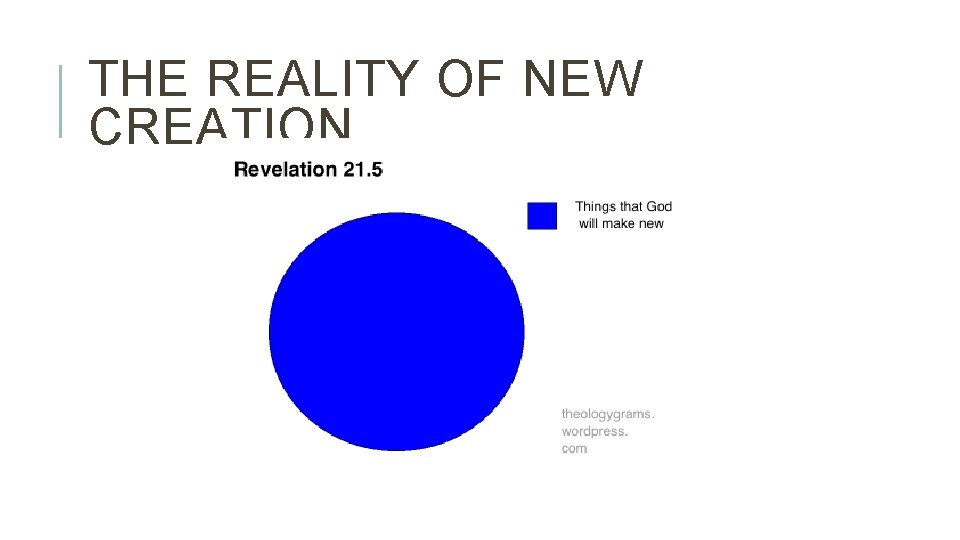 THE REALITY OF NEW CREATION 