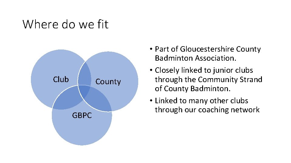 Where do we fit Club County GBPC • Part of Gloucestershire County Badminton Association.