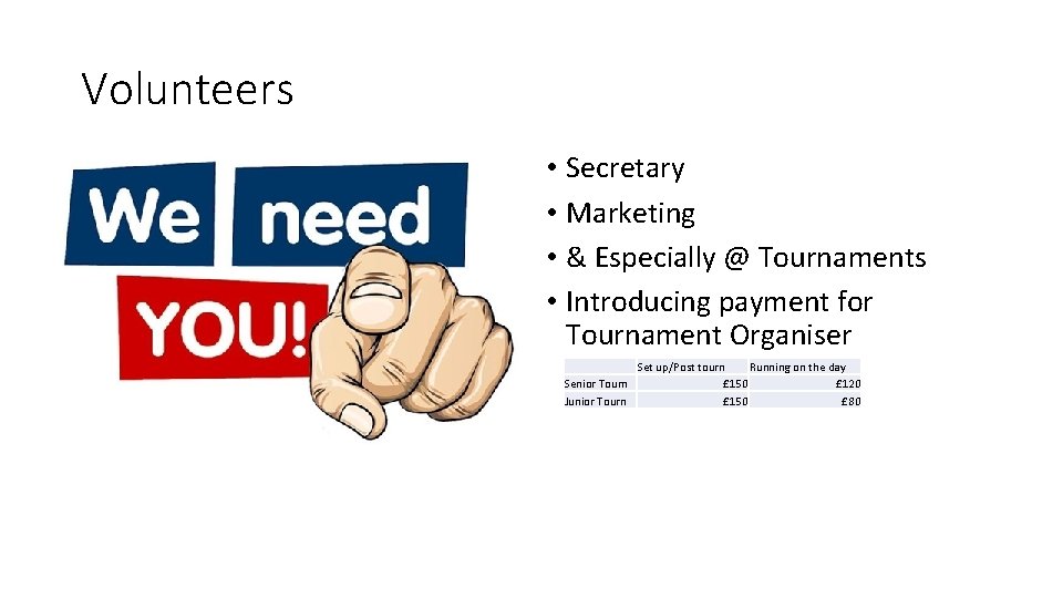 Volunteers • Secretary • Marketing • & Especially @ Tournaments • Introducing payment for