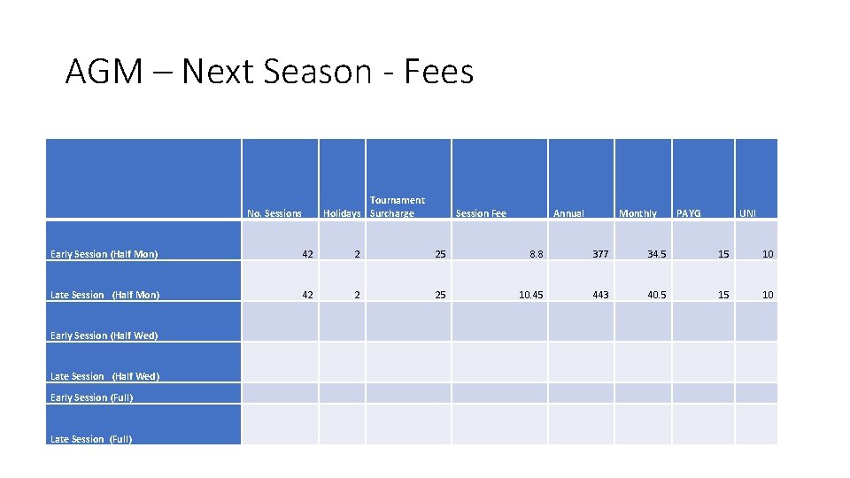 AGM – Next Season - Fees Tournament Holidays Surcharge No. Sessions Session Fee Annual