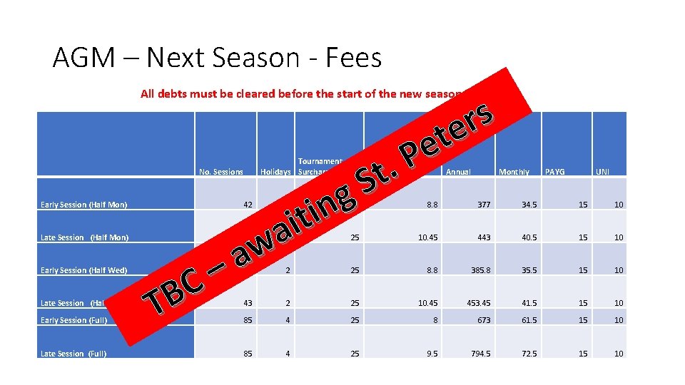 AGM – Next Season - Fees All debts must be cleared before the start