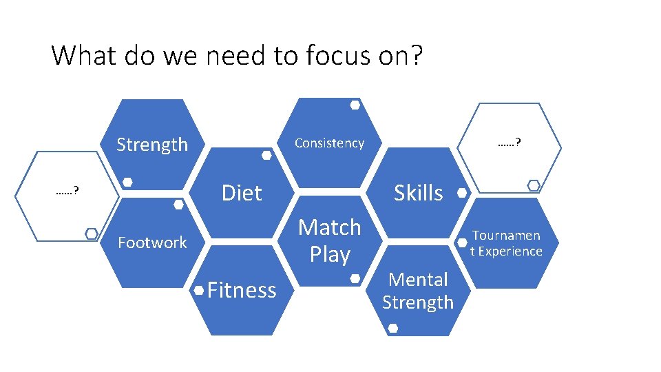 What do we need to focus on? Strength Consistency Skills Diet ……? Match Play