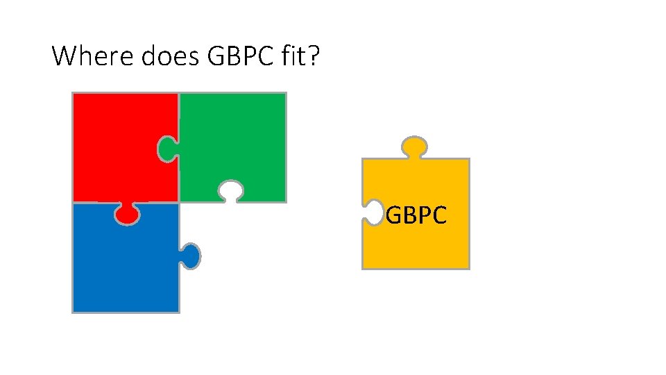 Where does GBPC fit? GBPC 