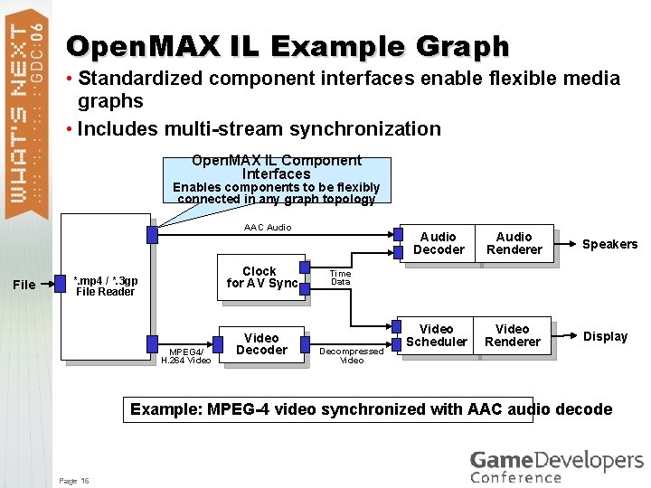 Open. MAX IL Example Graph • Standardized component interfaces enable flexible media graphs •