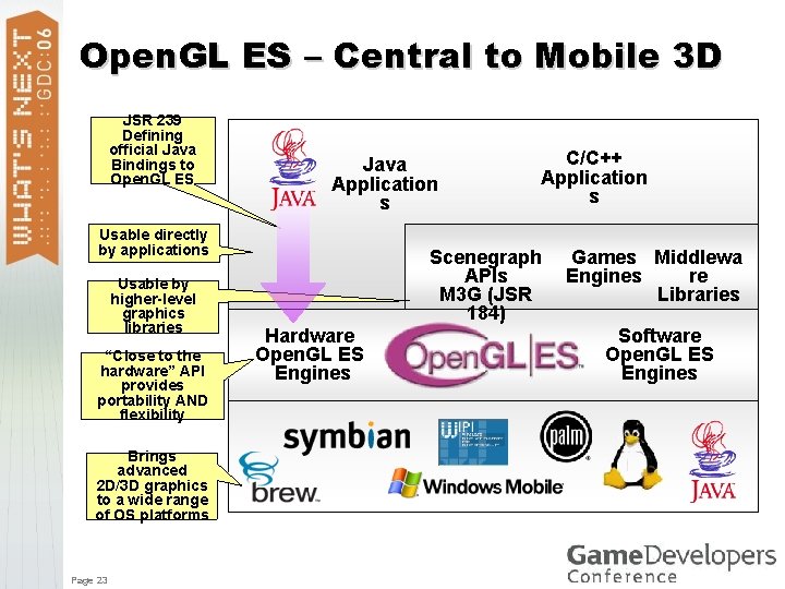 Open. GL ES – Central to Mobile 3 D JSR 239 Defining official Java