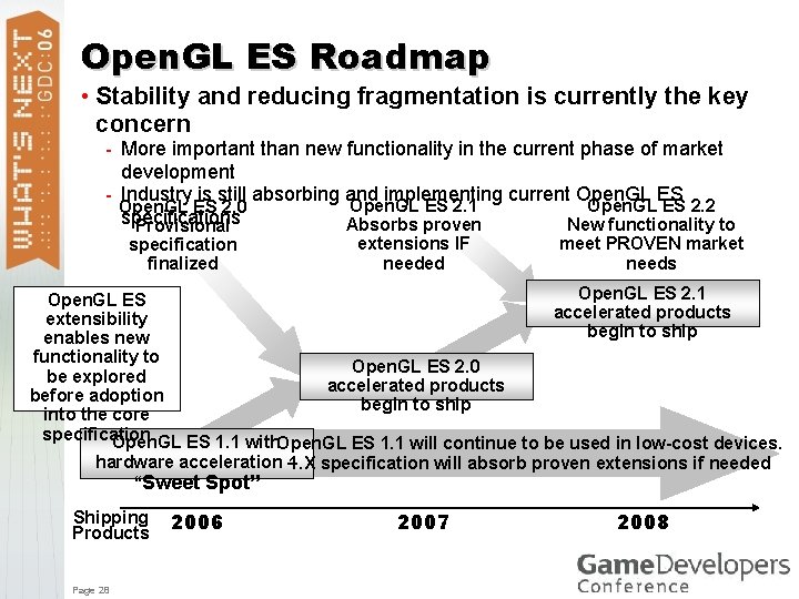 Open. GL ES Roadmap • Stability and reducing fragmentation is currently the key concern