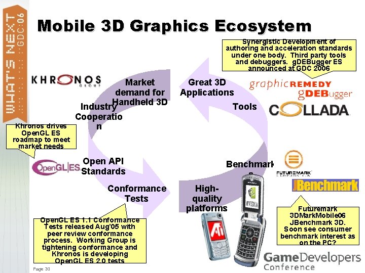 Mobile 3 D Graphics Ecosystem Synergistic Development of authoring and acceleration standards under one