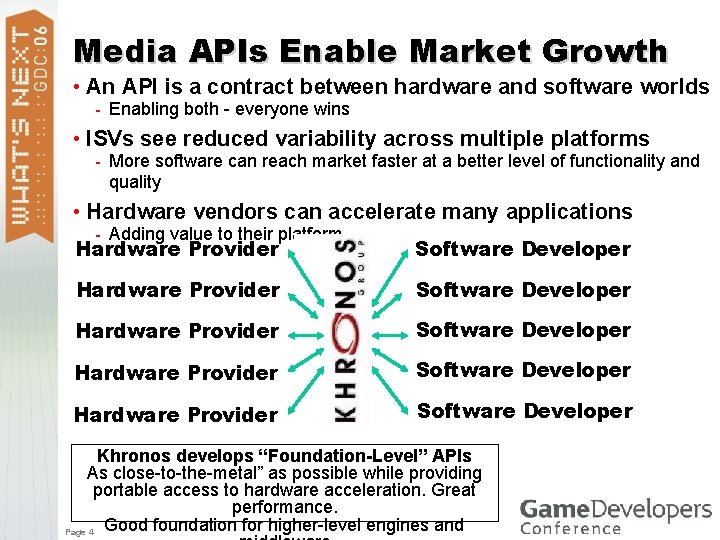 Media APIs Enable Market Growth • An API is a contract between hardware and