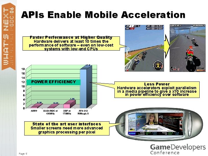 APIs Enable Mobile Acceleration Faster Performance at Higher Quality Hardware delivers at least 10