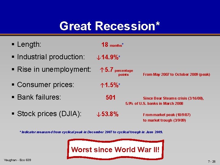 Great Recession* § Length: 18 months* § Industrial production: ↓ 14. 9%* § Rise