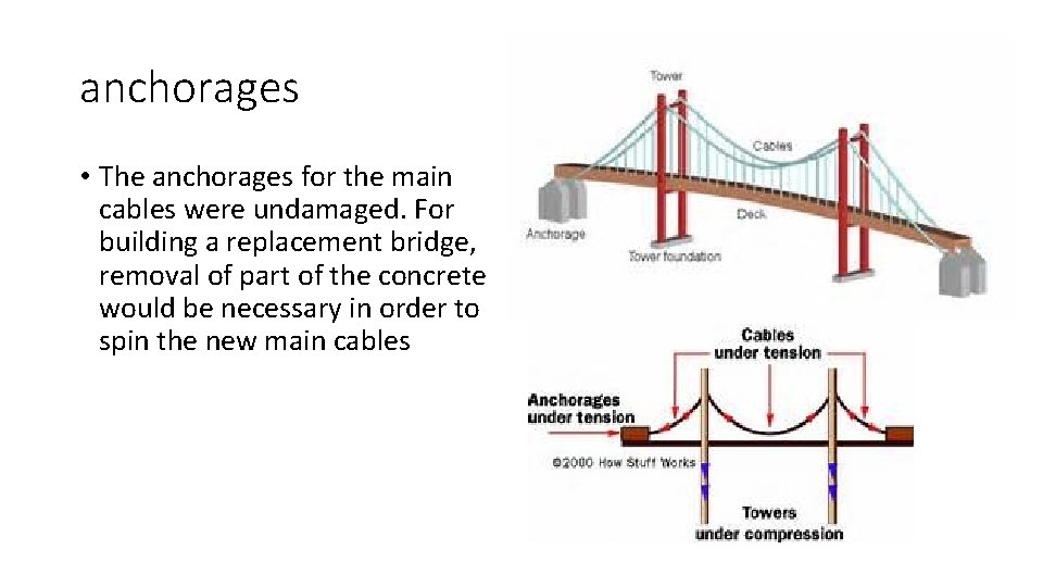anchorages • The anchorages for the main cables were undamaged. For building a replacement