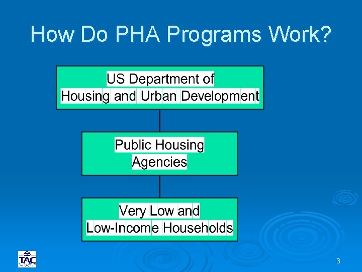 How Do PHA Programs Work? 3 