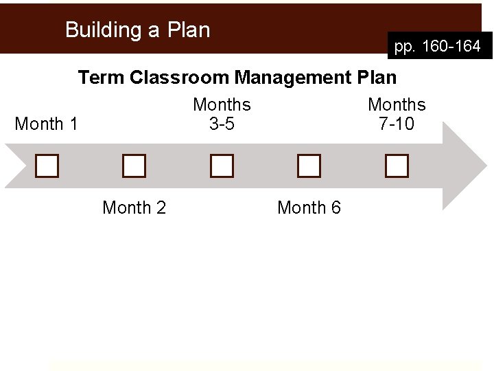 Building a Plan pp. 160 -164 Term Classroom Management Plan Months 3 -5 Month