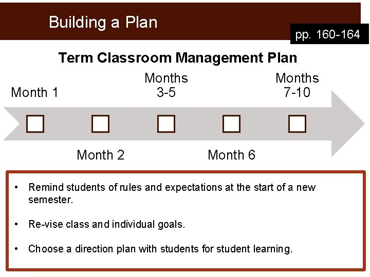 Building a Plan pp. 160 -164 Term Classroom Management Plan Months 3 -5 Month