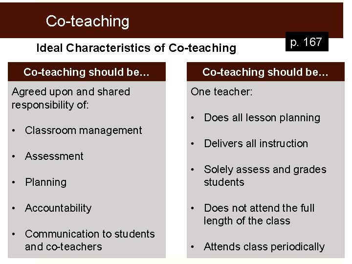 Co-teaching Ideal Characteristics of Co-teaching should be… Agreed upon and shared responsibility of: p.