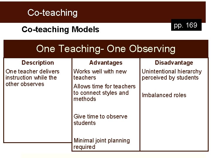 Co-teaching Models pp. 169 One Teaching- One Observing Description One teacher delivers instruction while