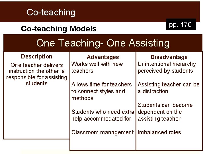 Co-teaching Models pp. 170 One Teaching- One Assisting Description One teacher delivers instruction the