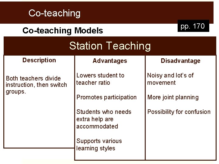 Co-teaching pp. 170 Co-teaching Models Station Teaching Description Both teachers divide instruction, then switch