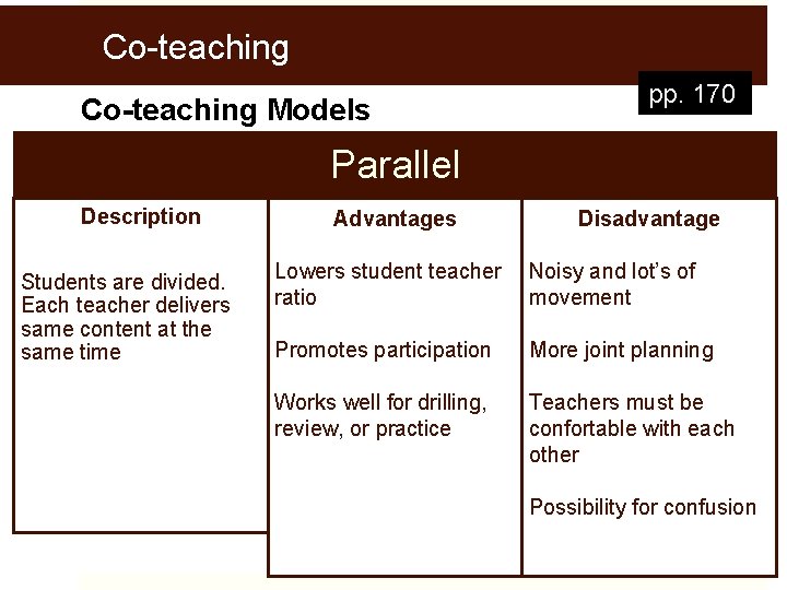 Co-teaching pp. 170 Co-teaching Models Parallel Description Students are divided. Each teacher delivers same