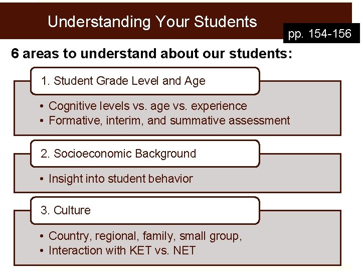Understanding Your Students pp. 154 -156 6 areas to understand about our students: 1.