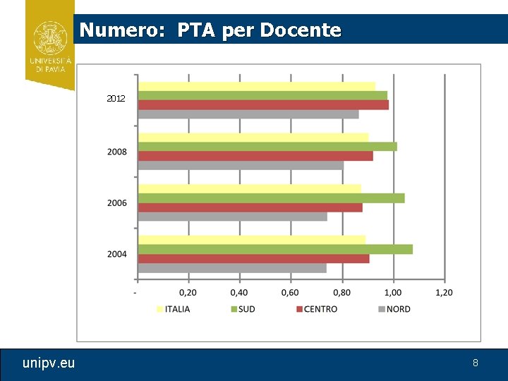 Numero: PTA per Docente 2012 unipv. eu 8 