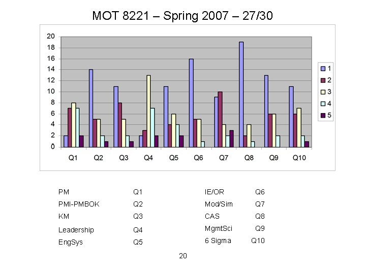 MOT 8221 – Spring 2007 – 27/30 PM Q 1 IE/OR Q 6 PMI-PMBOK