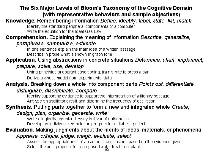 The Six Major Levels of Bloom's Taxonomy of the Cognitive Domain (with representative behaviors