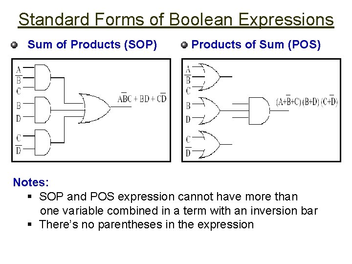 Standard Forms of Boolean Expressions Sum of Products (SOP) Products of Sum (POS) Notes: