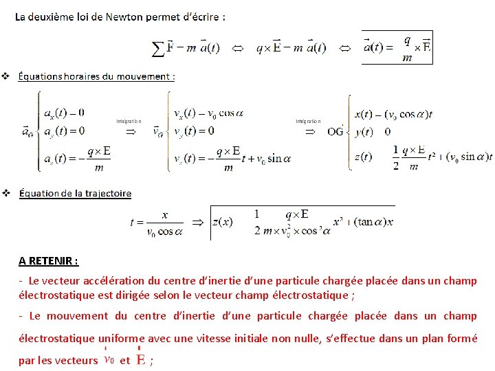 Intégration A RETENIR : - Le vecteur accélération du centre d’inertie d’une particule chargée