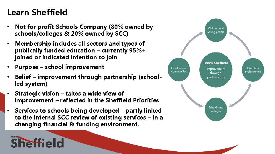 Learn Sheffield • Not for profit Schools Company (80% owned by schools/colleges & 20%