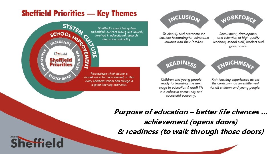 Purpose of education – better life chances … achievement (opens doors) & readiness (to