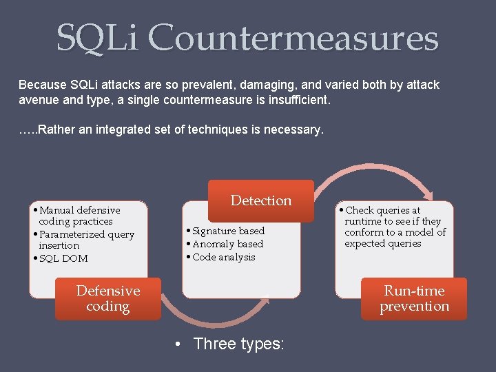 SQLi Countermeasures Because SQLi attacks are so prevalent, damaging, and varied both by attack