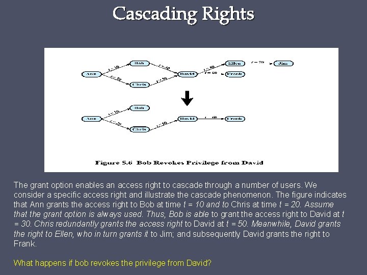 Cascading Rights The grant option enables an access right to cascade through a number