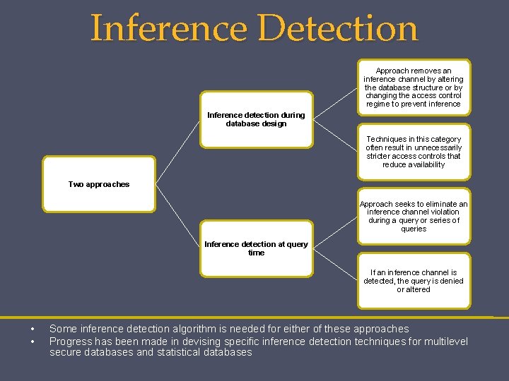 Inference Detection Approach removes an inference channel by altering the database structure or by