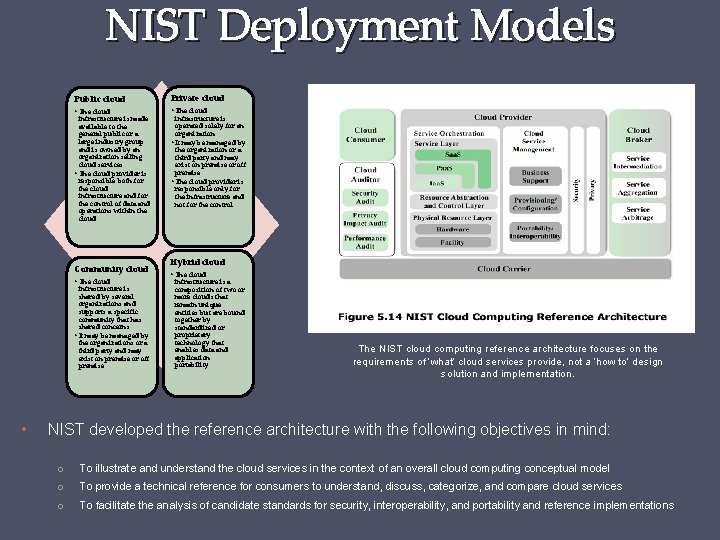NIST Deployment Models Public cloud Private cloud • The cloud infrastructure is made available