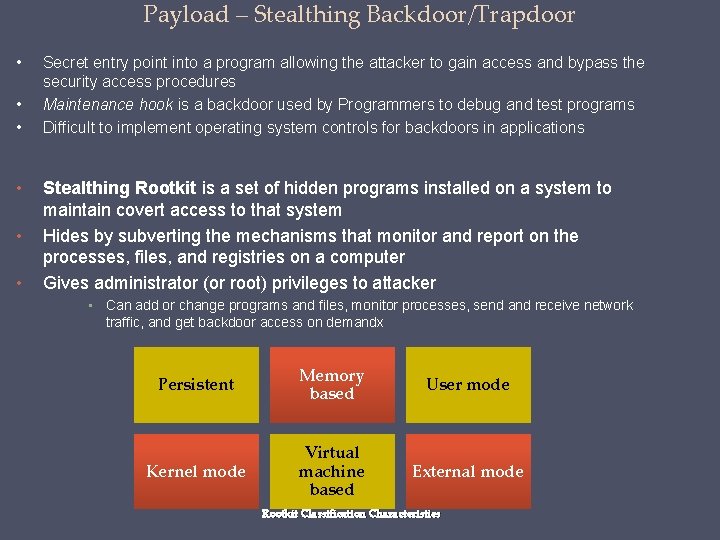 Payload – Stealthing Backdoor/Trapdoor • • • Secret entry point into a program allowing