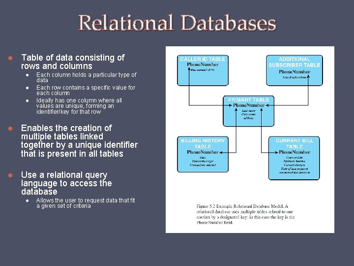 Relational Databases Table of data consisting of rows and columns Each column holds a