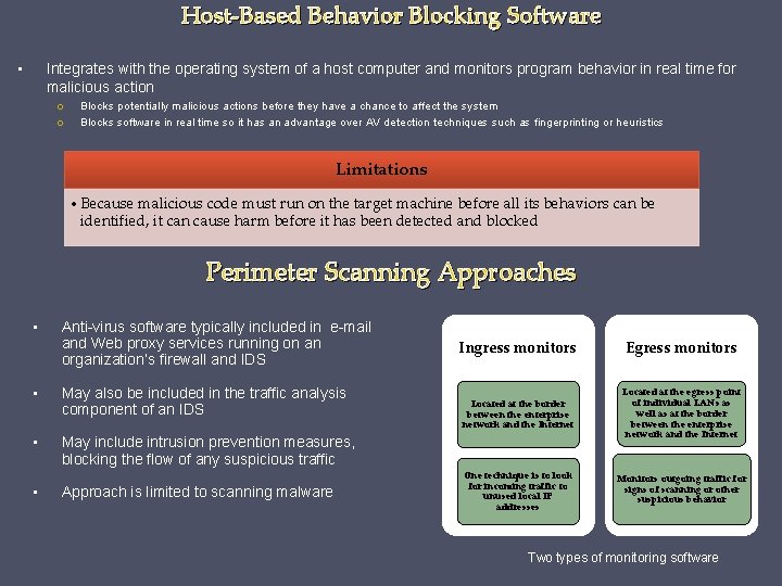 Host-Based Behavior Blocking Software • Integrates with the operating system of a host computer