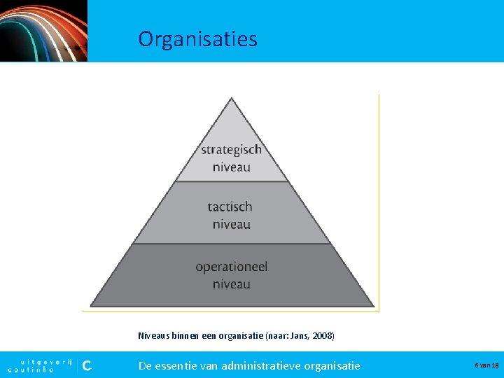 Organisaties Niveaus binnen een organisatie (naar: Jans, 2008) De essentie van administratieve organisatie 6