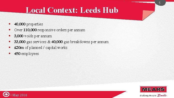 5 Local Context: Leeds Hub § § § 40, 000 properties Over 110, 000