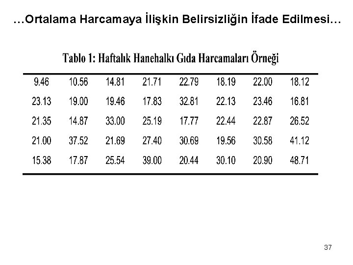 …Ortalama Harcamaya İlişkin Belirsizliğin İfade Edilmesi… 37 